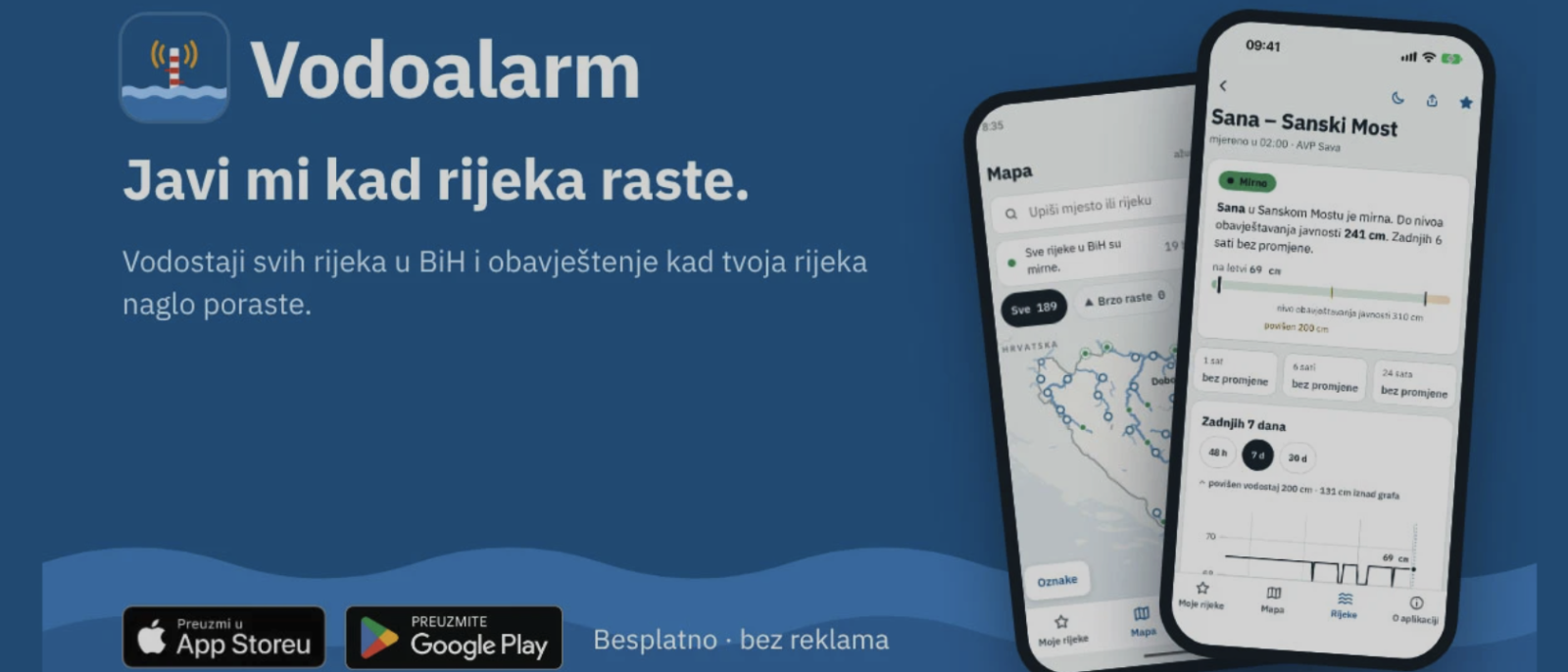 Nova besplatna aplikacija prati vodostaj Neretve i drugih rijeka: Građani mogu dobiti upozorenje o naglom porastu